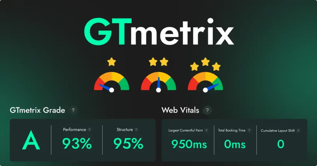 AVATION—One of the Best Artificial Intelligence Website Templates for Tech Teams 12 GTmetrix 1 - Artificial intelligence website templates